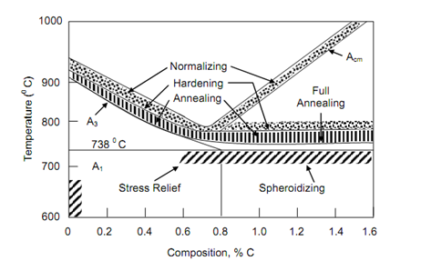 540_Heat Treatment Of Steel.png